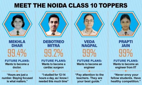 Apeejay, Noida class 10 toppers believe NCERT is the Bible to ace exams How To Become Topper In Class 10, Exam Topper Wallpaper, How To Become A Topper, Ace Exams, Staying Focused, Dear Students, Study Techniques, Medical Tests, Medical Examination