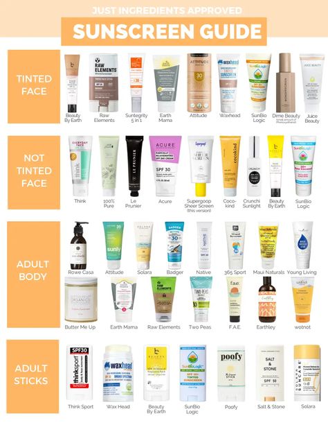 Just Ingredients Sunscreen Guide 2024.pdf Sunscreen Guide, Just Ingredients, Best Sunscreens, Health Nut, Sunscreen, Around The World, Eco Friendly, Health, Quick Saves