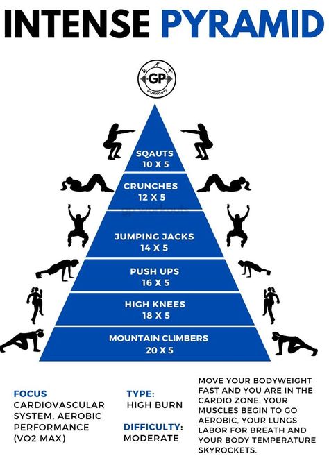 Intense Pyramid Cardio enudrance workout