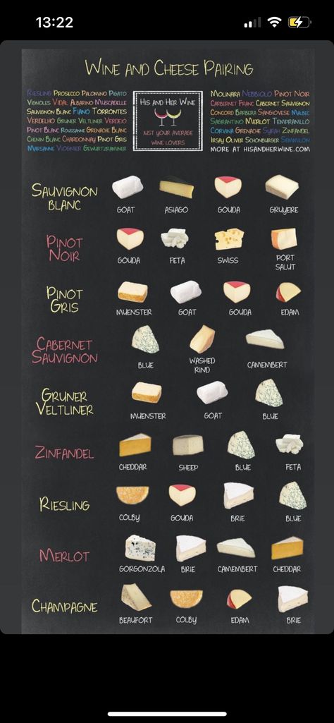 Pinot Gris Pairing, Sauvignon Blanc Pairing, Cabernet Sauvignon Pairing, Zinfandel Wine, Wine Cheese Pairing, Riesling Wine, Cheese Pairings, Wine Mom, Wine And Cheese