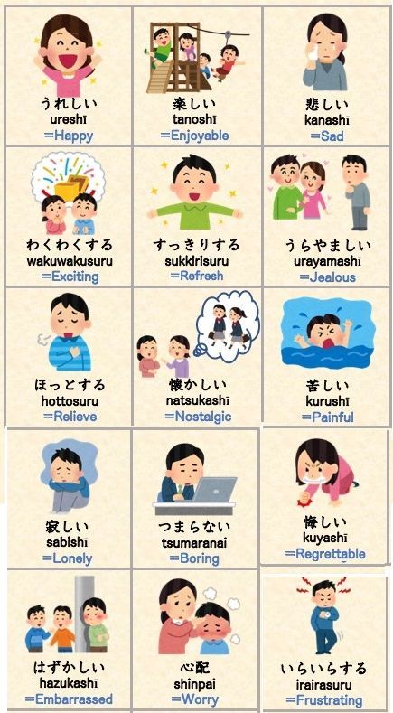 Learn more Japanese vocabulary, Grammar & Kanji on Langwid app. Try it now! Learn Japanese Grammar, Japanese Kanji Learning, Japanese Words Learning, Japanese Vocabulary Words, Japanese Basic Words, Japanese Learning Apps, Japanese Learning Notes, Japanese Apps, Apps To Learn Japanese