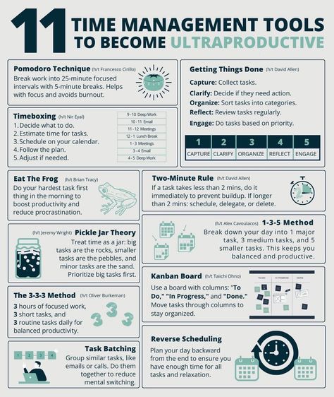 Time Management Tools, Pomodoro Technique, Business Leadership, Change Management, Business Infographic, Skills To Learn, Work Organization, Small Changes, Leadership Development