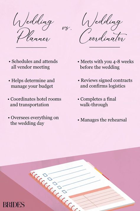 Wedding Coordinator Business, Wedding Coordinator Checklist, Wedding Planner Quotes, Event Venue Business, Wedding Planner Job, Event Planning Organization, Party Planning Business, Wedding Planner Business, Wedding Organizer Planner