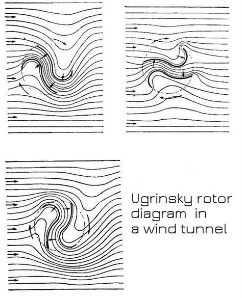 Ugrinsky wind turbine. by TanyaAkinora - Thingiverse Wind Turbine Drawing, Vertical Wind Turbine Design, Wind Turbines Art, Vertical Axis Wind Turbine, Savonius Wind Turbine, Physics Teacher, Steam Turbine, Wind Turbines, Electronics Projects Diy