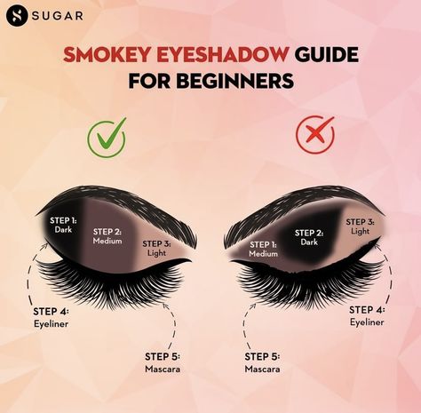 Face Makeup Guide, Eyeshadow Guide, Smokey Eye Makeup Steps, Koleksi Makeup, Drag Make-up, Beginners Eye Makeup, Simple Makeup Tips, Routine Skin, Makeup Face Charts