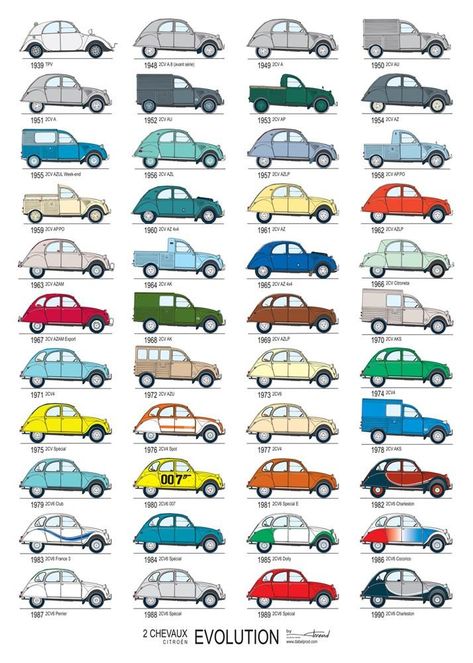 Die Fransen toch | Oldtimers in Auto Motor Klassiek % Psa Peugeot Citroen, Citroen Car, Retro Auto, Combi Volkswagen, Auto Vintage, French Cars, Big Car, Citroen Ds, Car Drawings