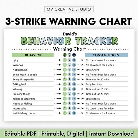 3 Strike Warning Chart | Behavior & Consequences | Kids Behavior Management This behavior consequences chart can help your child learn about the consequences of their actions with a 3-strike warning. The template comes with a pre-filled checklist and a blank checklist - you can edit both to suit your needs. The behavior warning chart is a simple and easy format that works for kids of all ages. The template is printable and editable. It can also be used digitally on tablets, iPads, or mobile phon Behavior System For Home, 3 Strikes Behavior Chart, Behavior Charts For The Home Diy, Good Behavior Chart For Kids At Home, Behaviour Charts For Kids, Consequences For Kids By Age, Behavior Charts For The Home, Kids Behavior Management, Consequences For Bad Behavior