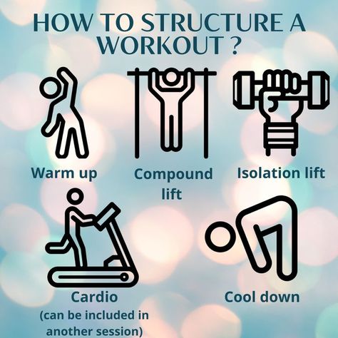 This is how to ideally structure a workout. Keep in mind that it depends on your goals, a powerlifter will mainly focus on the compounds lifts. --- Icons created by Symbolon from the Noun project How To Structure A Workout, Workout Structure, Warm Up Cardio, Compound Lifts, Workout Warm Up, A Workout, Body Workout, Weight Training, Full Body Workout