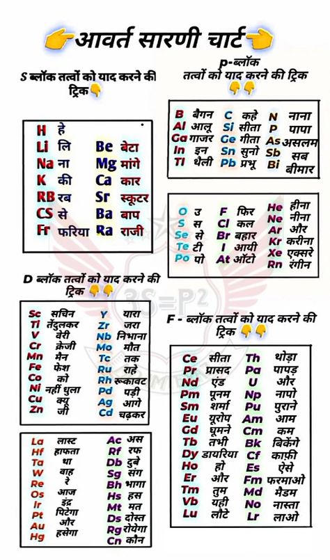 आवर्त सारणी चार्ट #periodictable #trick #3S=P² @3S=P² #Ramnagar @Ramnagar Chemistry Periodic Table Trick, Periodic Table Short Tricks, Trick To Remember Periodic Table, Tricks To Remember Periodic Table, Periodic Table Learning Tricks, How To Learn Periodic Table, Periodic Table Tricks, Chemistry Tricks, Study Time Table