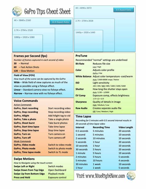 Gopro Settings Cheat Sheet, Photography Posing Guide Cheat Sheets, Gopro Settings, Camera Cheat Sheet, Photo Settings, Travel International, Art Sport, Gopro Photography, Photography Cheat Sheets