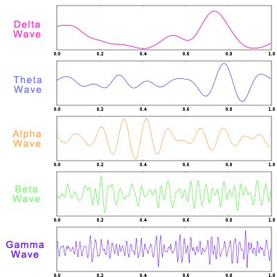 Alpha Beta Gamma, Winged Serpent, Serpent Dragon, Natural Pain Killers, Schumann Resonance, Brainwave Entrainment, Yoga Anatomy, Creative Visualization, Mental Health Facts