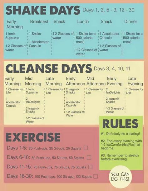 Schedule! Isagenix 30 Day Cleanse, Isagenix Shake Recipes, Isagenix Snacks, Isagenix Shakes, Isagenix Cleanse, 30 Day Cleanse, Nutritional Cleansing, Best Smoothie, Detox Drinks Recipes