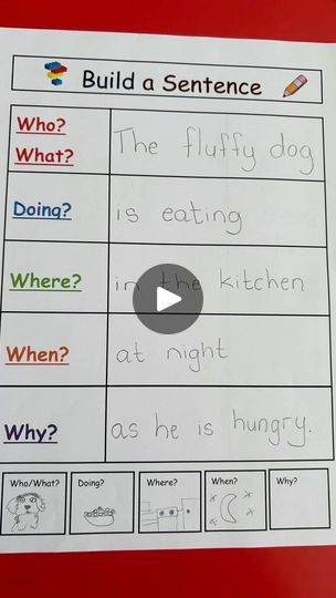 11 reactions · 3 comments | Sentence building template! This template is designed to construct and stretch a sentence correctly using who, did what, where, when and why! #sentences #sentencebuilding | The Learning Room Writing, Design, Stretch A Sentence, Building Template, Learning Room, Sentence Building, A Sentence, Building