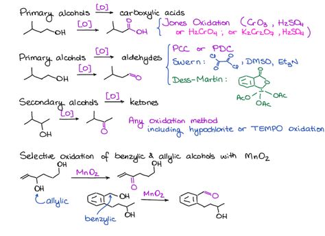 Reactions of Alcohols — Organic Chemistry Tutor Mcat Notes, Organic Shapes Design, Organic Architecture Concept, Architecture Organic, Organic Chemistry Tutor, Organic Chemistry Notes, Chemistry Organic, Organic Chem, Neet Notes