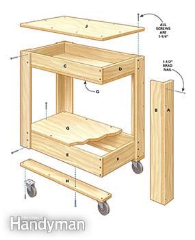 Figure A shows an exploded view of the rolling tool box cart. Shop Cart, Tool Box Diy, Workbench Designs, Rolling Tool Box, Tool Cart, Woodworking Box, Woodworking For Kids, Tool Boxes, Home Workshop