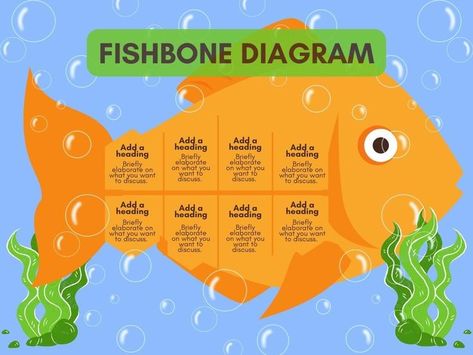 fishbone diagram, diagram, cycle diagram, template, infographic, illustration Fishbone Diagram, Line Graph, Diagram Template, Chart Analysis, Strategy Map, Mind Map Design, Agust D-2, Canvas Learning, Concept Map