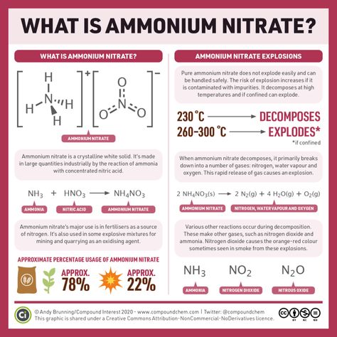 What is ammonium nitrate and what happens when it explodes? – Compound Interest Endorphin Chemical Structure, Structure Of Atom Formula Sheet, Protons Electrons And Neutrons, Adrenaline Chemical Structure, A Guide To Deduction, Ammonium Nitrate, Radiation Conduction And Convection, Beirut Explosion, Chemistry 101