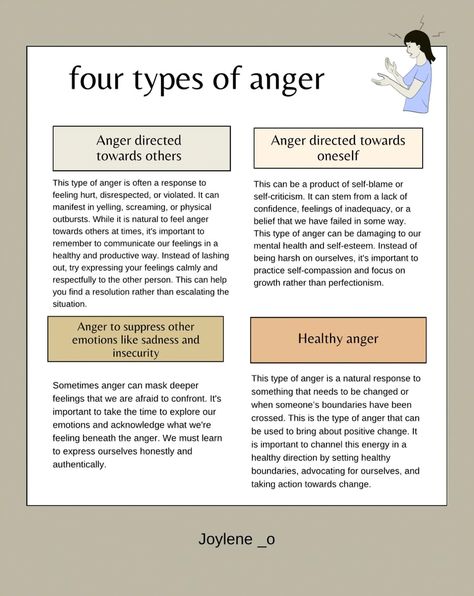 Harnessing anger constructively can transform it into a force for good. By exploring the four distinct types of anger and learning strategies to navigate them, we can safeguard our mental well-being, establish healthy boundaries, and inspire positive transformation. Healthy Ways To Express Anger, How To Express Anger In A Healthy Way, How To Process Anger, Change Triangle, Types Of Anger, Anger Thermometer, What Causes Anger, Shame Spiral, Anger Triggers