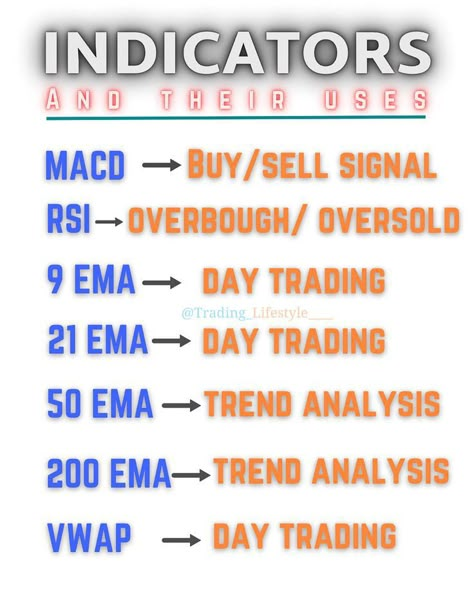 Best Indicators For Day Trading, Best Indicators For Trading, Tradingview Best Indicator, Indicators Trading, Indicator Trading, Trading Lifestyle, Investing Infographic, Trading Indicators, Financial Literacy Lessons