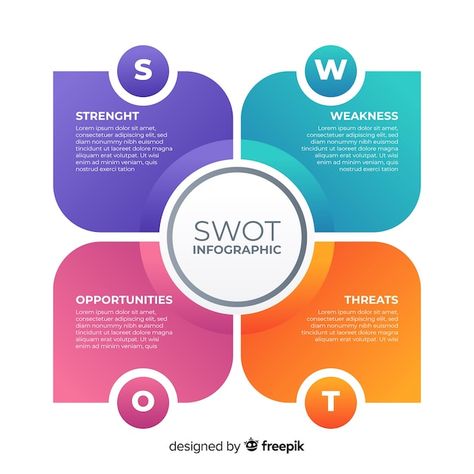 Swot Analysis Template, 보고서 디자인, Infographic Inspiration, Infographic Powerpoint, Infographic Design Layout, Infographic Design Template, Info Graphic, Powerpoint Design Templates, Powerpoint Presentation Design