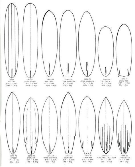 Vintage Surf Board, Surfboard Drawing, Retro Surfboard, Surfboard Shaping, Surfboards Design, Longboard Surfboard, Surfergirl Style, Fish Surfboard, Surf Tattoo