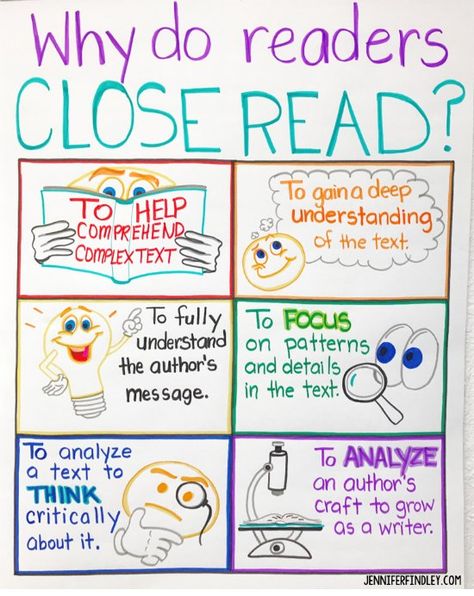 Close reading anchor chart to introduce the benefits and purpose of close reading to your students Reading Anchor Chart, Close Reading Anchor Chart, Close Reading Strategies, Close Reading Activities, Close Reading Passages, Classroom Anchor Charts, Reading Anchor Charts, 5th Grade Reading, Reading Tips