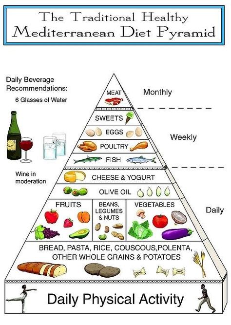 :@ Medditeranean Diet, Mediterranean Diet Pyramid, Mediterranean Diet Food List, Mediterranean Diet Recipes Dinners, Med Diet, Excel Sheet, Mediterranean Diet Meal Plan, Easy Mediterranean Diet Recipes, Mediterranean Diet Plan