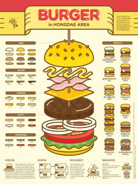 1506 Burger Infographic Poster on Behance Burger Poster, Infographic Inspiration, Recipe Drawing, 귀여운 음식 그림, Food Infographic, Graphic Design Infographic, Infographic Poster, Info Graphics, Infographic Design Inspiration