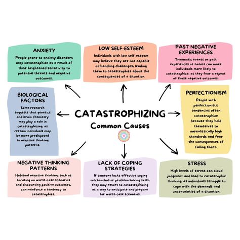 Breaking free from catastrophizing is a journey that requires patience, self-compassion, and a willingness to embrace change. With dedication and practice, you can learn to navigate challenges with a balanced perspective and cultivate a mindset of optimism and resilience. If you find yourself struggling with catastrophic thinking or would like to explore additional coping strategies, consider reaching out to a mental health professional for personalized guidance and support. Your well-bein... Journey To Wellness, How To Stop Catastrophic Thinking, Stop Catastrophizing, Ocd Meaning, Therapy Types, Coping With Change, Catastrophic Thinking, Transactional Analysis, Counselling Tools