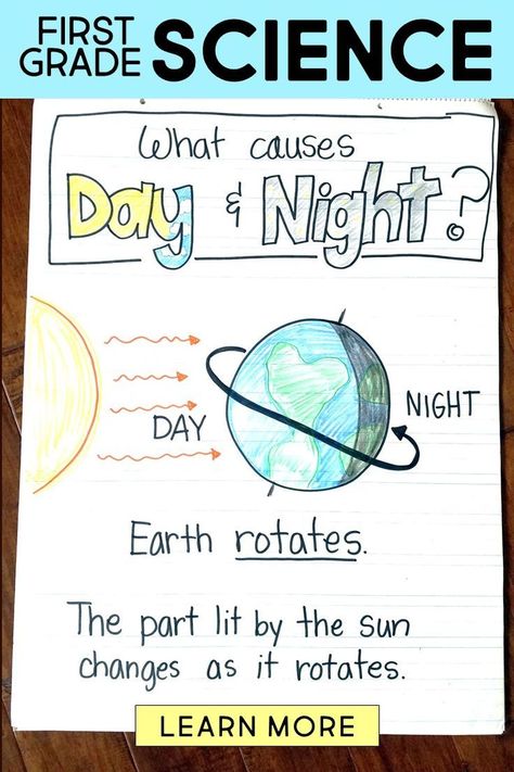 Day And Night Anchor Chart, 2nd Grade Science Activities, Science Projects Elementary, Social Science Activities, Science Lessons For Preschool, 1st Grade Science Lessons, Science Lessons For Kindergarten, First Grade Science Lessons, Solar System Lessons