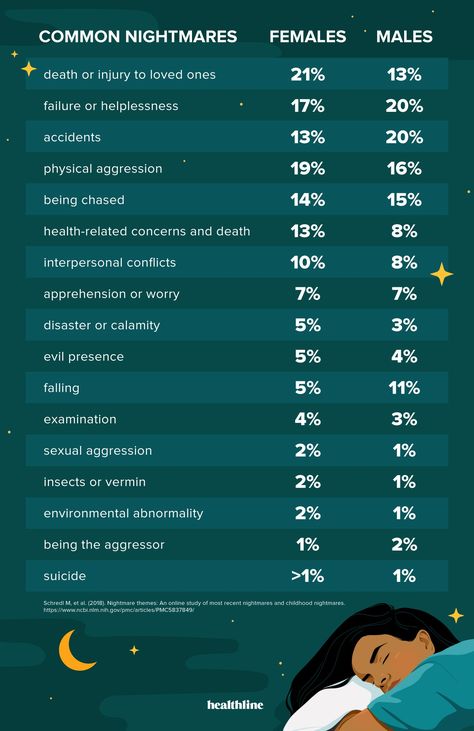 Nightmare Disorder, Interpersonal Conflict, Gender Nonconforming, Online Study, Mental Health Disorders, Feeling Trapped, How To Get Better, Trouble Sleeping, Mental Disorders