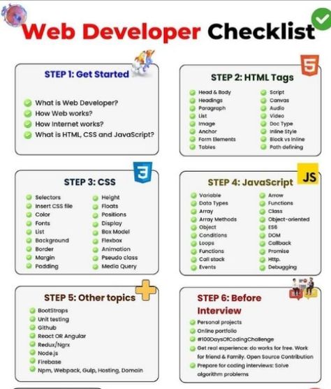 Web development programming tips and tricks for beginners free Web Design Tips And Tricks, Web Development Infographic, Programming Tips, Website Development Process, Learning Maps, Website Checklist, Simple Website Design, Coding Websites, Basic Computer Programming