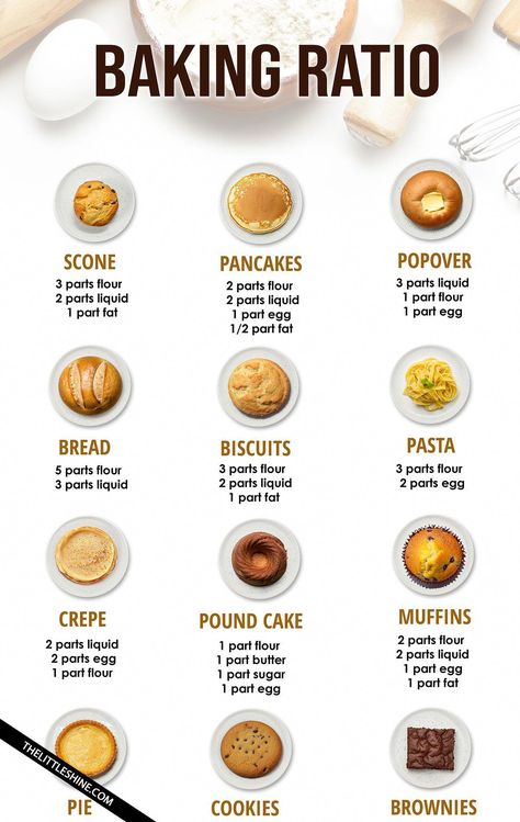 Baking Ratios, Recipes With Measurements, Beginner Baking Recipes, Cooking Knowledge, Homemade Biscuits Recipe, Baking Secrets, Baked Good, Baking Hacks, Easy Dessert Recipe