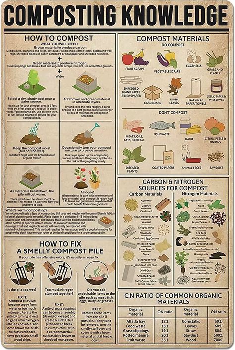 PRICES MAY VARY. Title: Composting Knowledge Metal Sign Wall Decor Gardening Planting Guide Poster Farmhouse Home Kitchen Club Country 12x16 Inches. Product Type: Categories > Outdoor Décor > Yard Signs Living Room, Wall Décor, Farmhouse, Knowledge Poster, Composting, Metal Tin, Tin, Wall Decor, Wall