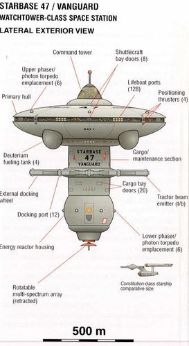 Watchtower class | Memory Beta, non-canon Star Trek Wiki | FANDOM powered by Wikia Scifi Spacecraft, Star Trek Fleet, Star Trek Rpg, Ncc 1701, Traveller Rpg, United Federation Of Planets, Space Movies, Starfleet Ships, Star Trek Images