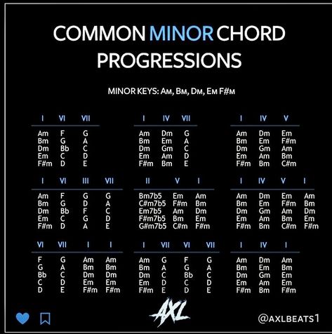 R&b Chord Progressions, Metal Chord Progression, Pretty Chord Progressions, Grunge Chord Progression, Chords Progressions Guitar, Guitar Chord Progressions Indie, Dark Chord Progressions, Rnb Guitar Chords, Piano Chords Progressions