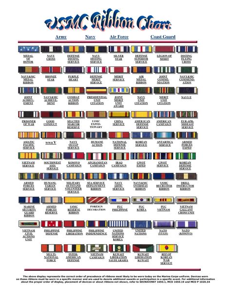 #USMC Ribbon Chart Usmc Ranks, Us Military Medals, Ribbon Rack, Military Marriage, Army Medals, Marines Corps, Keyboard Hacks, Military Ribbons, Army Ranks