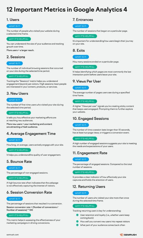 12 Important Metrics to Measure in Google Analytics 4 Google Analytics 4, Start Own Business, Beauty Therapy Room, Marketing Metrics, Marketing Analytics, Seo Basics, Web Design Marketing, Digital Marketing Plan, Web Analytics