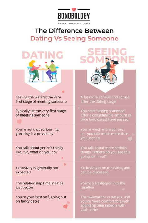 Dating | Relationship | Advice Dating To Relationship, Best Dating Advice, How Long To Date Before Relationship, Dating Timeline Relationships, Pros And Cons Of Dating Me, Dating And Relationships, Early Dating Advice, First Relationship Advice, Early Relationship Advice