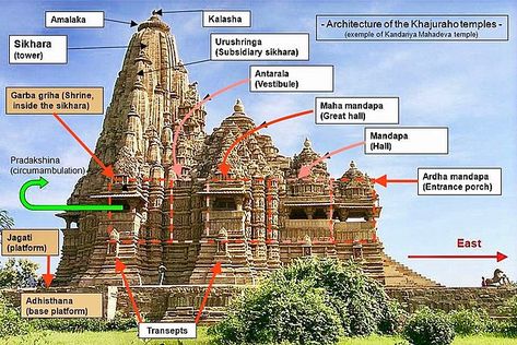 Kandariya Mahadev Temple at World Heritage Khajuraho - Inditales Khajuraho Temple, भारतीय इतिहास, Indian Temple Architecture, Ancient Indian Architecture, Temple Design For Home, Temple Architecture, Indian Temple, Om Namah Shivaya, Indian Architecture