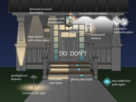 6 Ways to Light the Front of Your House Traditional Porch, Front Porch Lighting, Outside Lighting, Home Lighting Design, Large Lanterns, Astuces Diy, Porch Steps, Lighting Plan, Design Rules