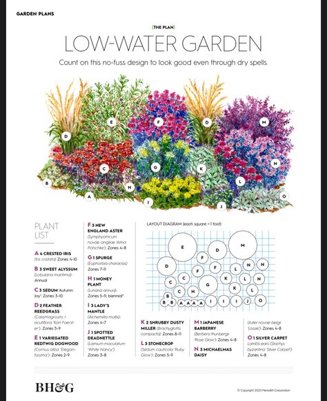 Perennial Garden Plans, Flower Garden Plans, Low Water Gardening, Front Yard Garden Design, Ideas Backyard, Have Inspiration, Home Landscaping, Garden Yard Ideas, Front Yard Garden