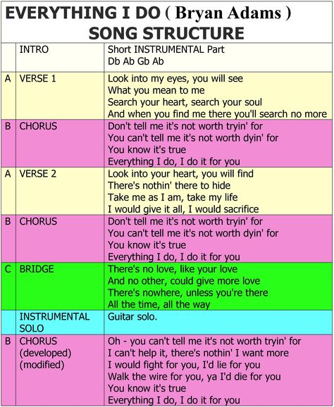 Song Structure from a Book SONGWRITING: How To Start A Song https://www.amazon.com/dp/B0195QJI4S Parts Of A Song, Song Structure Template, How To Write A Song For Beginners, How To Start A Band, How To Make A Song, Song Format, Song Structure, Songwriting Lyrics, Writing Structure