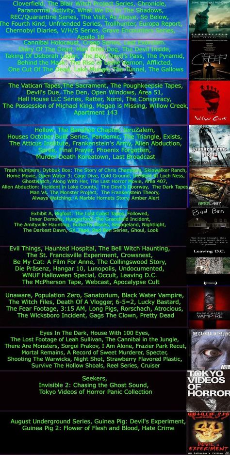 Horror Movie Iceberg, Horror Movie Iceberg List, Disturbing Movie Iceberg, Found Footage Horror Movies, Most Disturbing Movies, Movie Iceberg, Disturbing Movies List, Iceberg Theory, Devil's Due