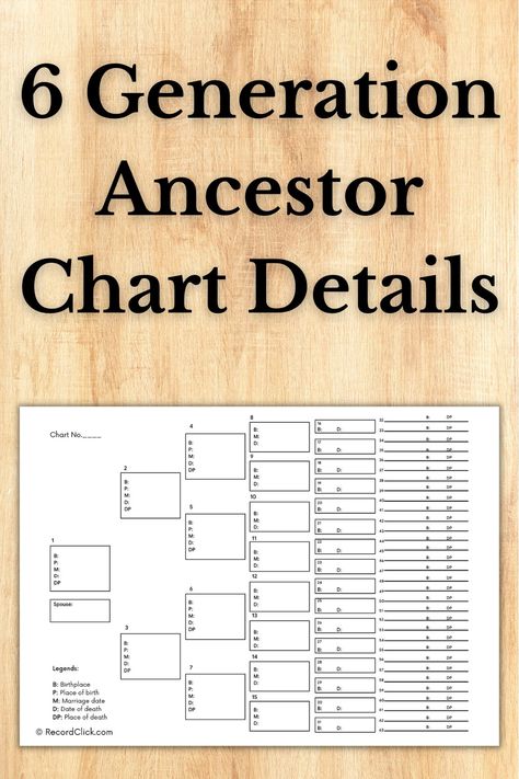 You need a consistent format and order to ensure that all the details in a 6 generation ancestor chart are correct. All individuals in the six generations should have detailed information that describes major events in their life. Normally, the 6 generation chart will have two sides representing the dad’s and mom’s sides. #AncestorChart #6Generation Generation Chart, Ancestry Chart, Genealogy, The Details, Track