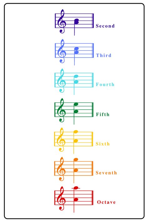 Free PDF of music theory intervals printable. NOTE: a revised version w/corrected 2nd interval notation has been uploaded to the website. My apologies for the error. #MusicTheoryGames, #MusicTheoryWorksheet, #MusicTheory, #FunViolinGames, Piano Terminology, Piano Music Theory, Piano Theory, Music Theory Notes Aesthetic, Music Theory Poster, Elements Of Music, Music Theory Cheat Sheet, Music Cheat Sheet, Intervals Music