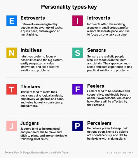 The best jobs for every personality type, according to Myers-Briggs - Business Insider Personality Types Chart, Personality Types Test, Personality Type Quiz, Different Personality Types, Myers Briggs Test, Career Quiz, Mbti Test, Happy At Work, Personality Psychology