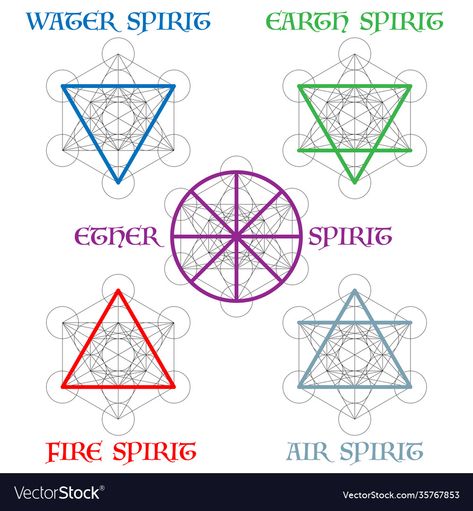 Earth Element Symbol, Water Element Symbol, Air Symbol, Earth Symbols, Nature Symbols, Nature Elements, Water Icon, Earth Wind & Fire, Sharpie Tattoos