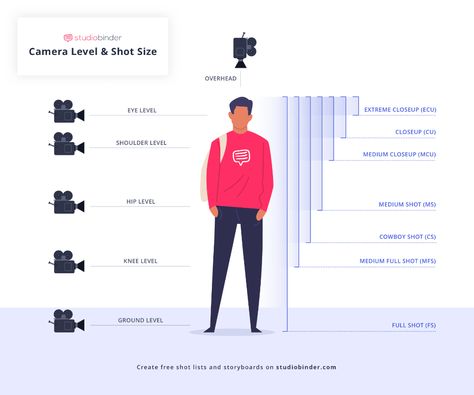 Camera Shots - Level and Shot Sizes Diagram and Chart Infographic - StudioBinder Types Of Camera Shots, Camera Shots And Angles, Cinematography Camera, Types Of Camera, Filmmaking Ideas, Storyboard Drawing, Shot Film, Filmmaking Cinematography, Types Of Shots