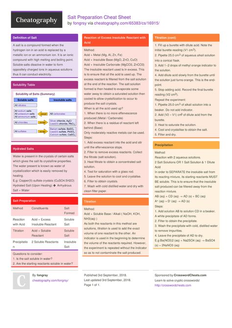 Salt Preparation Cheat Sheet by fongrsy http://www.cheatography.com/fongrsy/cheat-sheets/salt-preparation/ #cheatsheet #chemistry #bases #acids #salts #alkalis #salt-preparation Preparation Of Salts Chemistry, Anatomy Terms, Middle School Chemistry, Teaching Middle School Science, Science Lessons Middle School, Analytical Chemistry, Free Teacher Resources, Study Chemistry, Chemistry Education